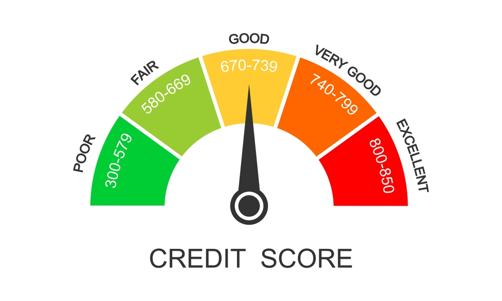 Credit Score Ranges: Decoding Good, Fair, and Poor Scores